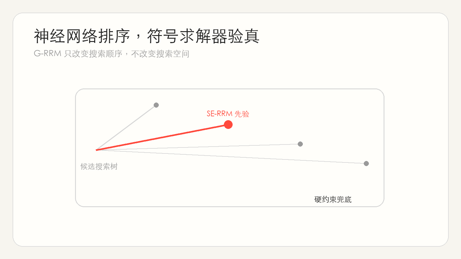 图 1:核心问题的抽象机制