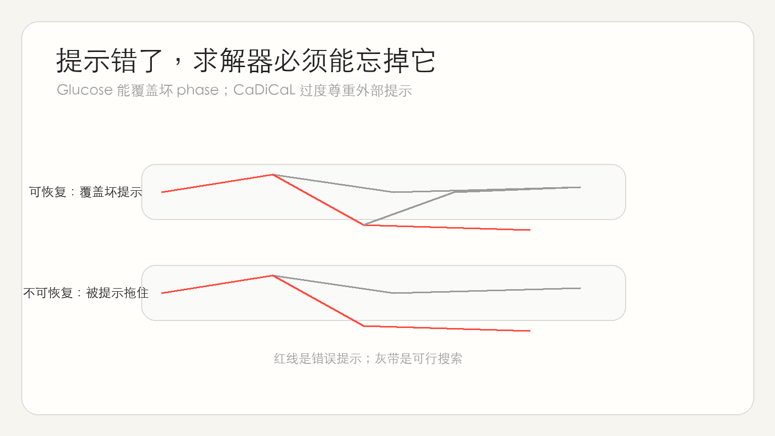 图 2:关键权衡与失效边界