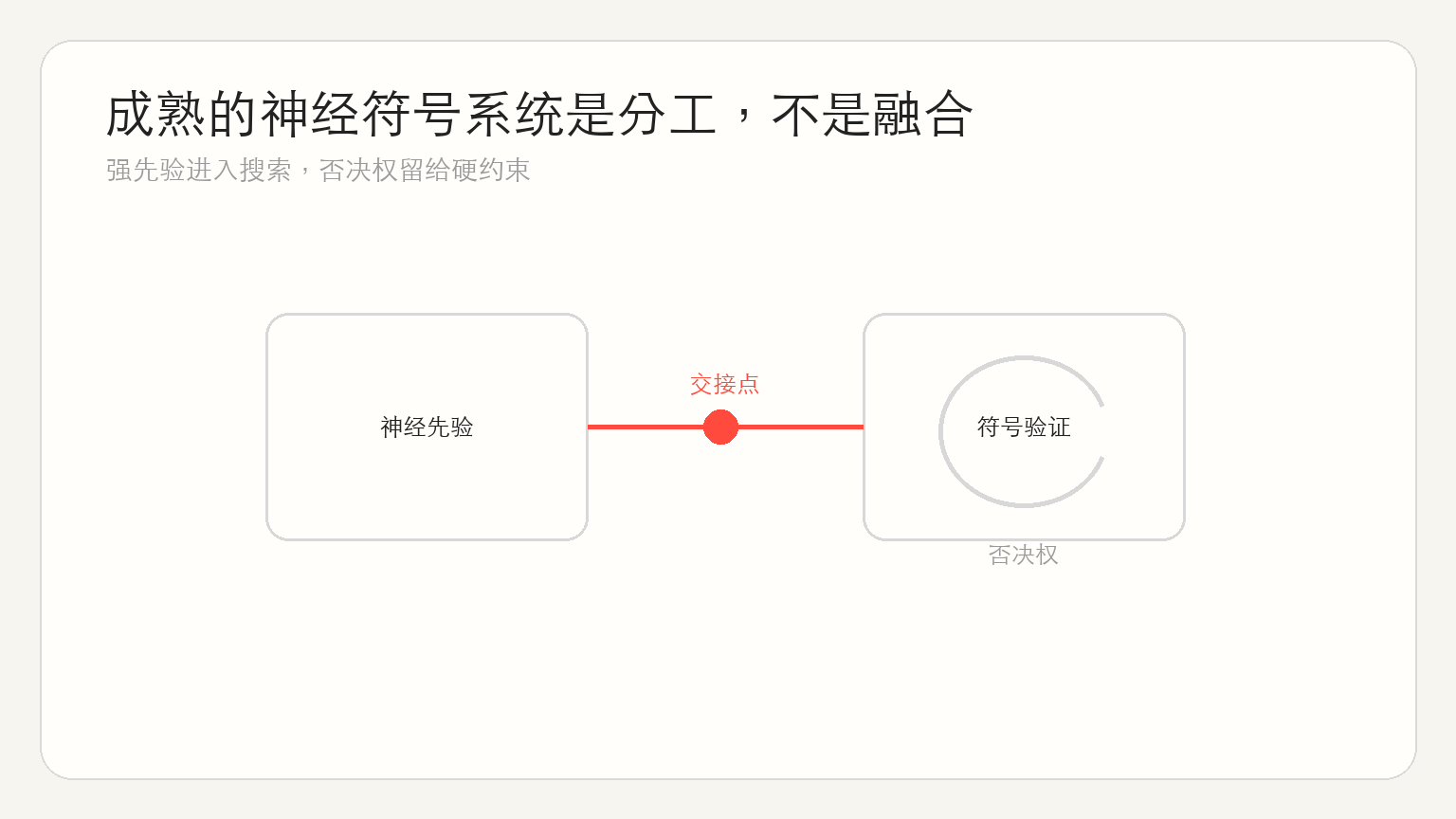 图 4:系统性意义与大图景