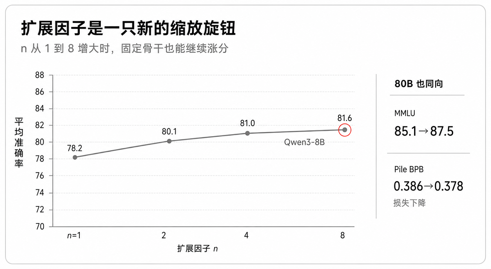 扩展因子是一只新的缩放旋钮