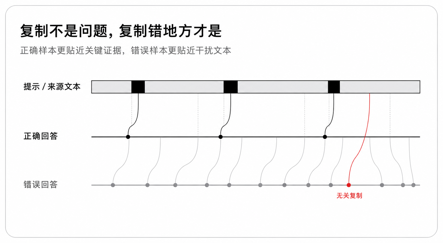 复制不是问题,复制错地方才是