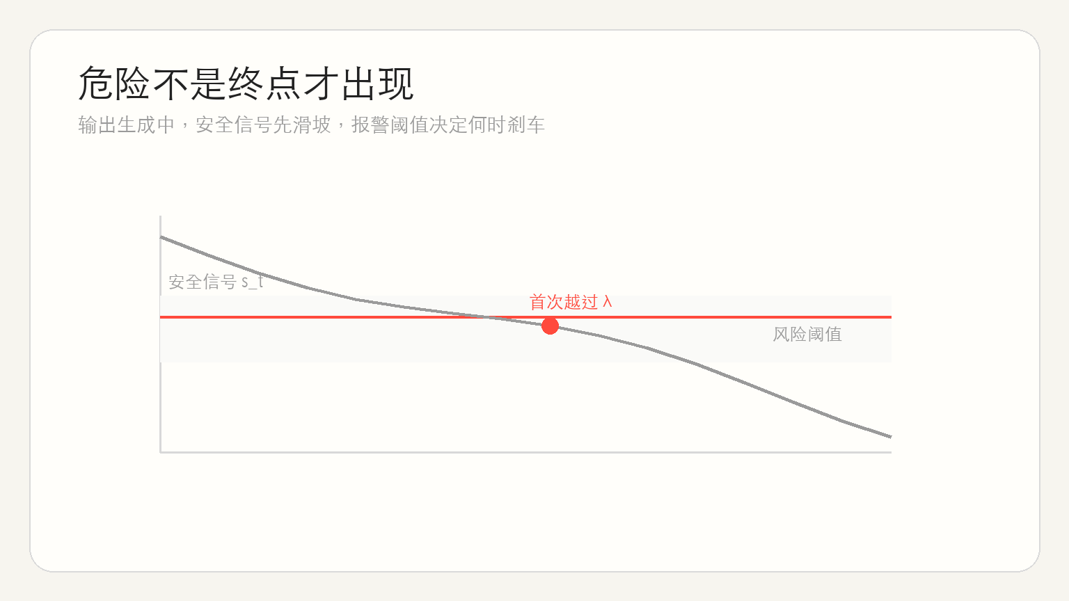 图 1:核心问题的抽象机制
