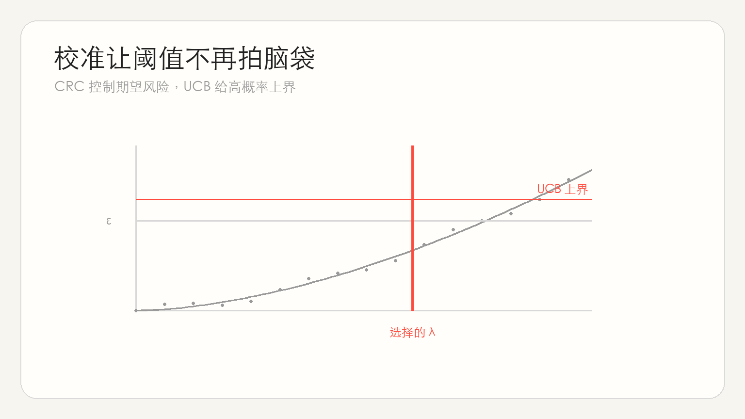 图 3:实验信号与证据链
