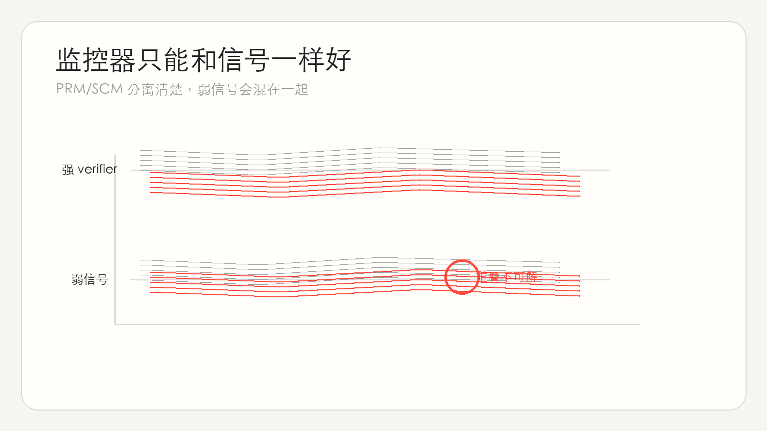 图 4:系统性意义与大图景