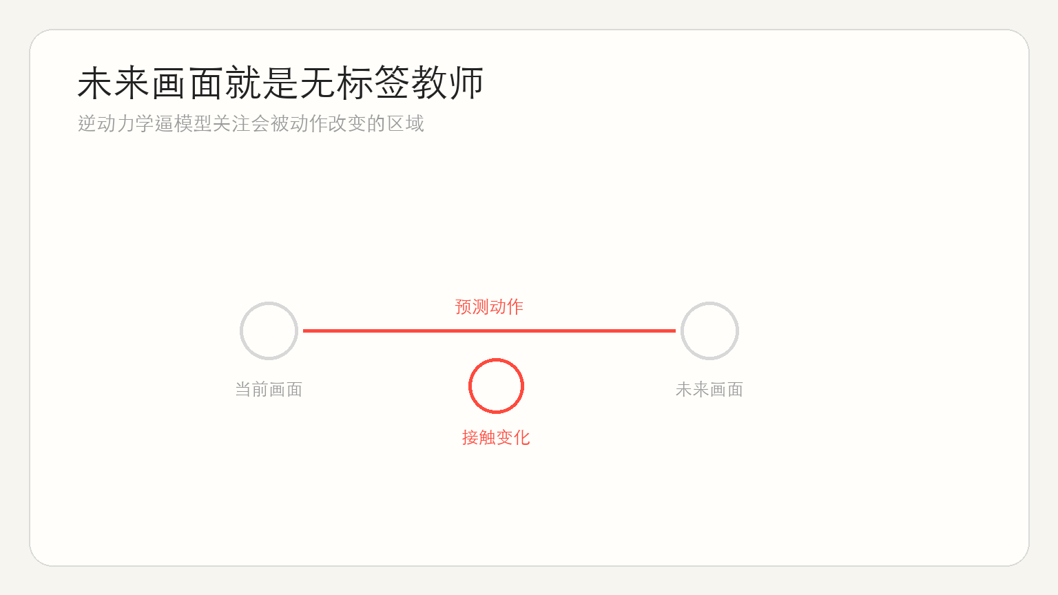 图 2:关键权衡与失效边界