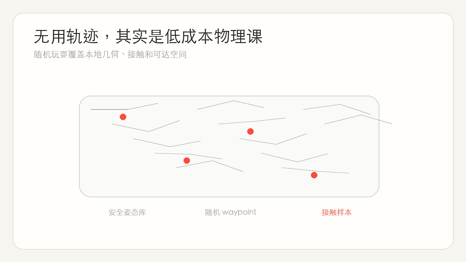 图 3:实验信号与证据链