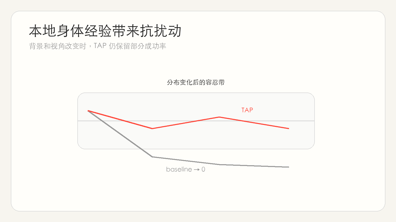 图 4:系统性意义与大图景